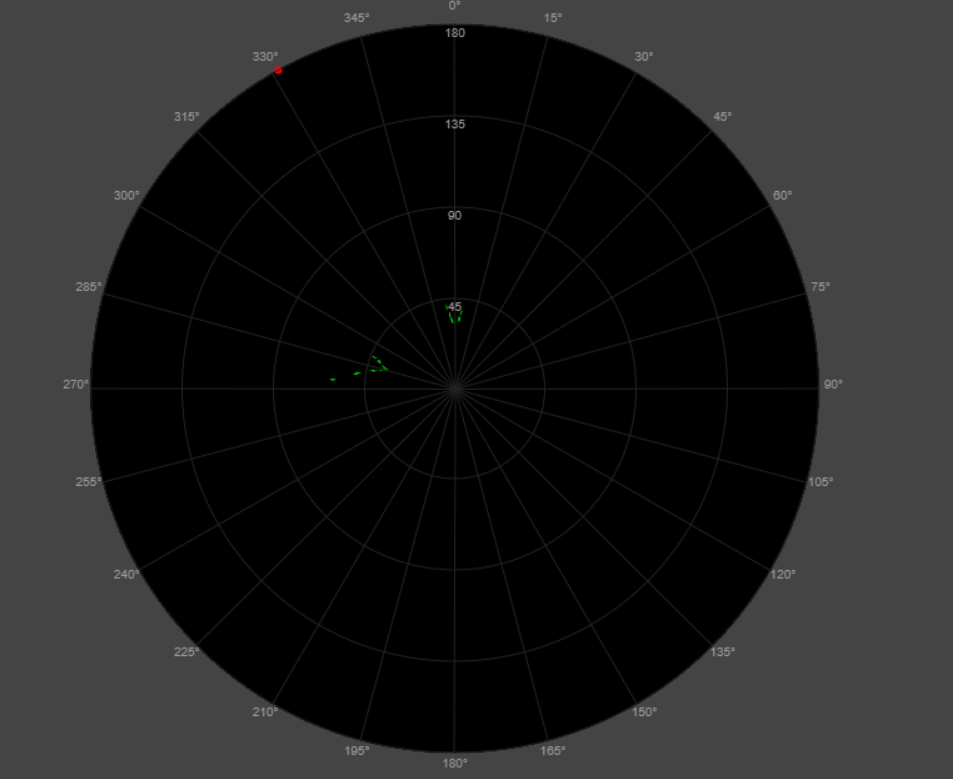 Tracking for Pulse Radars – the Kalman Filter